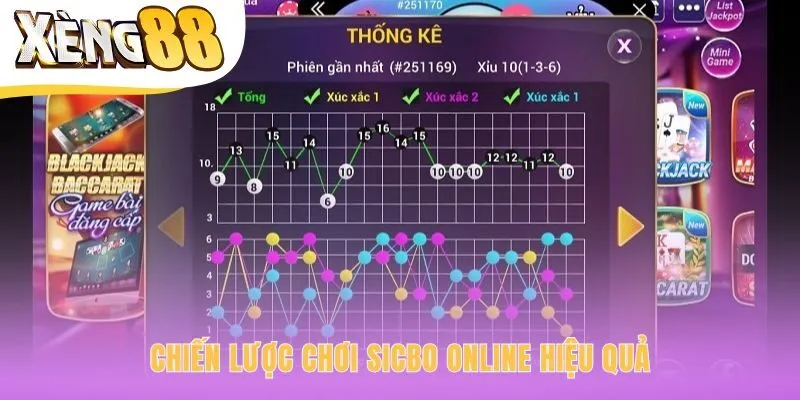 Chiến lược chơi hiệu quả bắt đầu từ cửa Tài/Xỉu an toàn